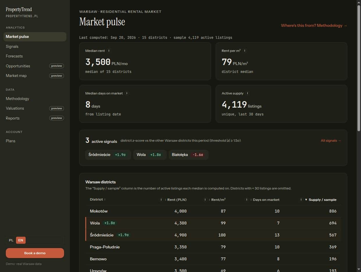Demo preview · real Warsaw data